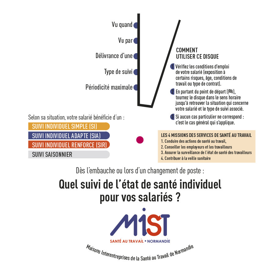 Quel suivi de l'état de santé individuel pour vos salariés