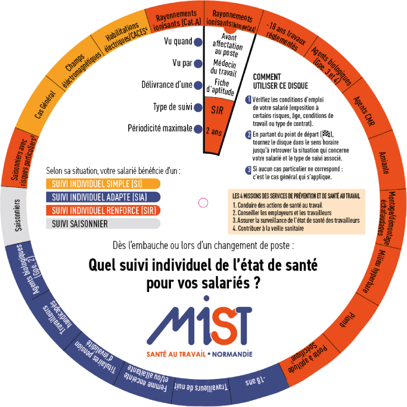 Quel suivi de l'état de santé individuel pour vos salariés - MIST Normandie, prévention de la santé au travail
