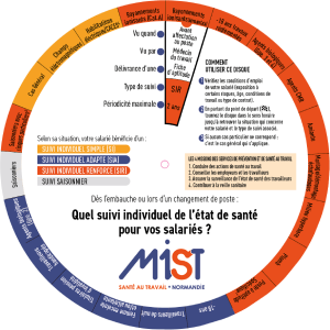 Accéder Disque santé au travail - Mist Normandie
