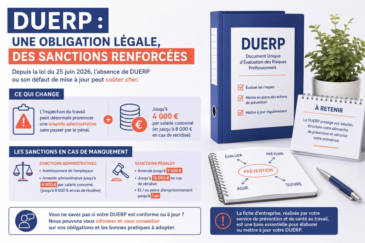 DUERP : de nouvelles sanctions  - La culture de la prévention