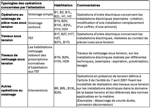 Habilitations électriques et autorisations de conduite d'engins : nouveau suivi médical - La culture de la prévention Habilitations électriques et autorisations de conduite d'engins : nouveau suivi médical - La culture de la prévention