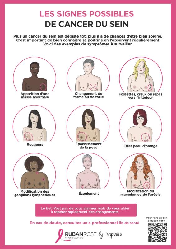 Se faire dépister, c'est aussi préserver son avenir professionnel - La culture de la prévention