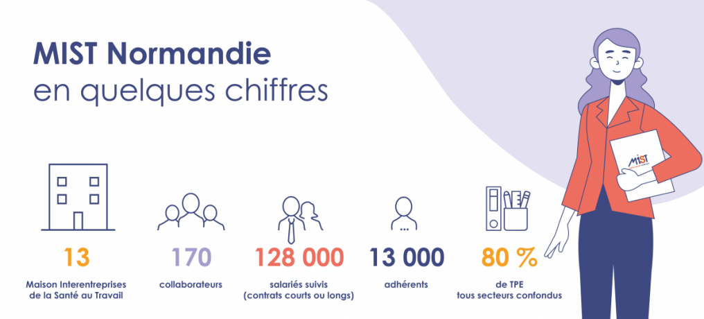 Les chiffres clés de MIST Normandie - L'actualité de MIST Normandie